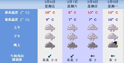 ʢ------3.8ˮͤŷͲ˳տټ